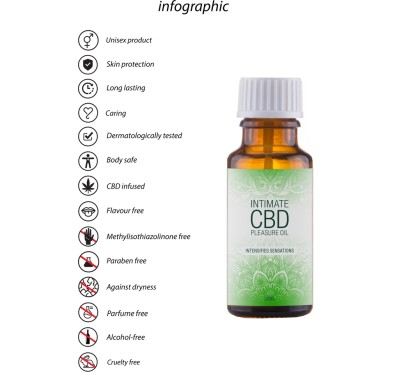 Stymulujący olejek CBD 20 ml Pharmquests shots